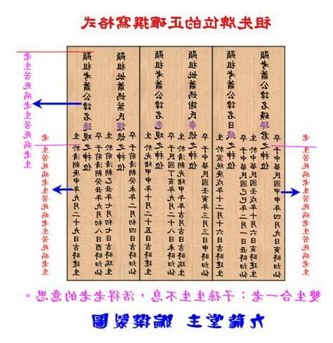 往生牌位寫法|祖先牌位寫法好難懂？牌位寫法、禁忌及注意事項一次。